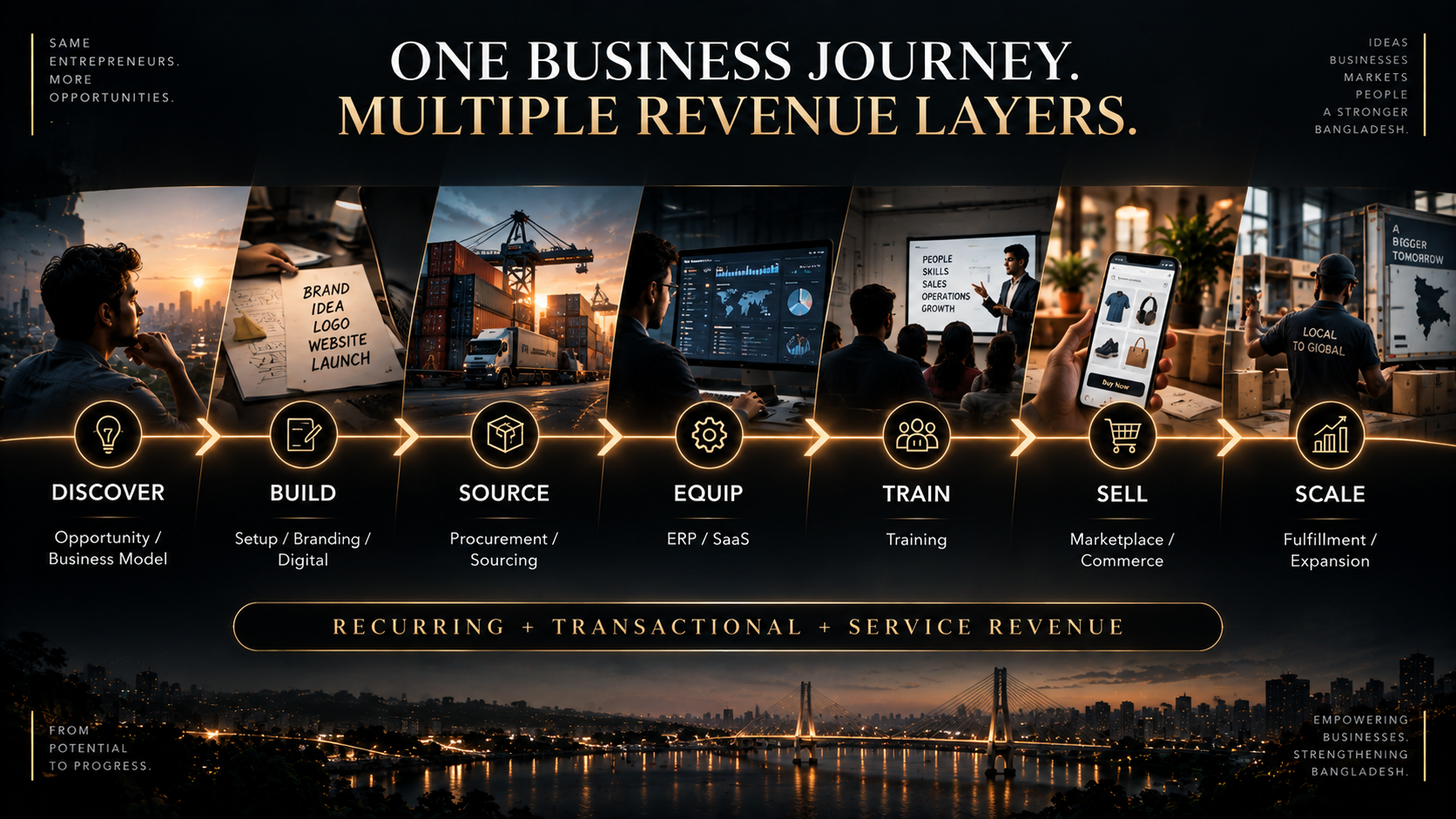 Business journey