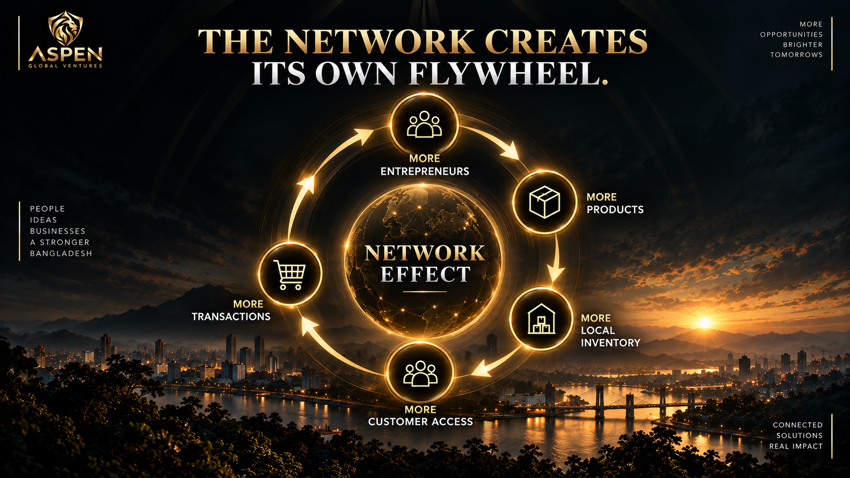 Network effect