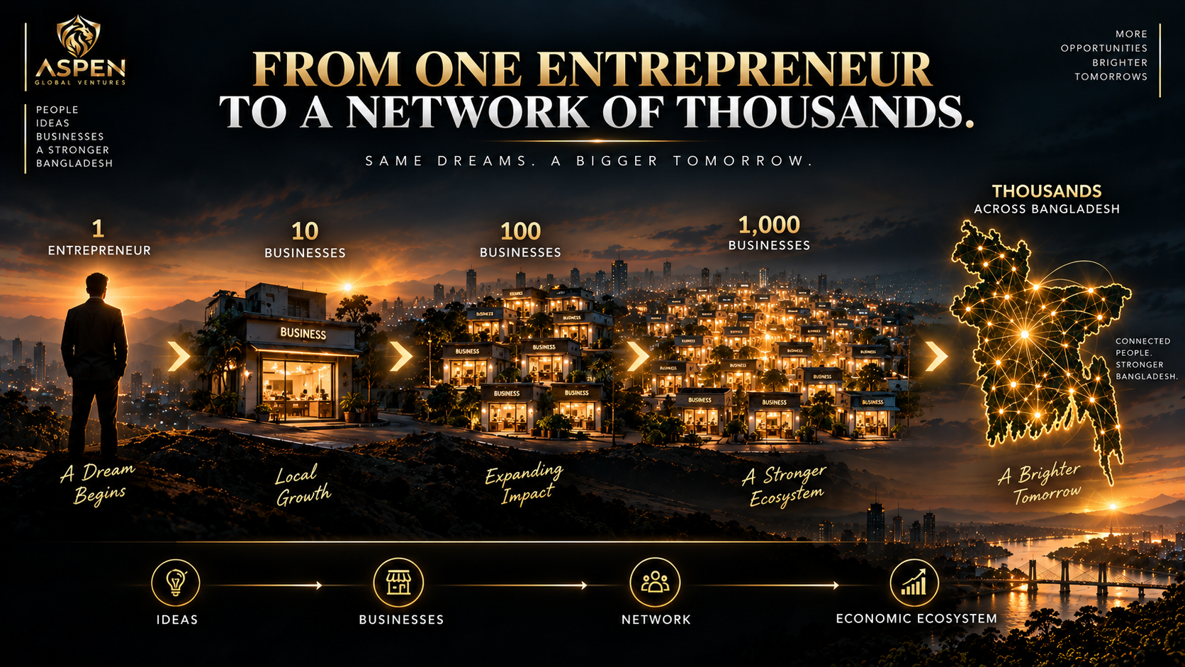 Aspen network